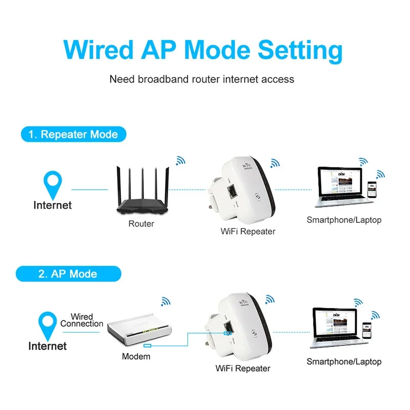 WiFi Repeater & Range Extender | 802.11N Wireless Router Adapter