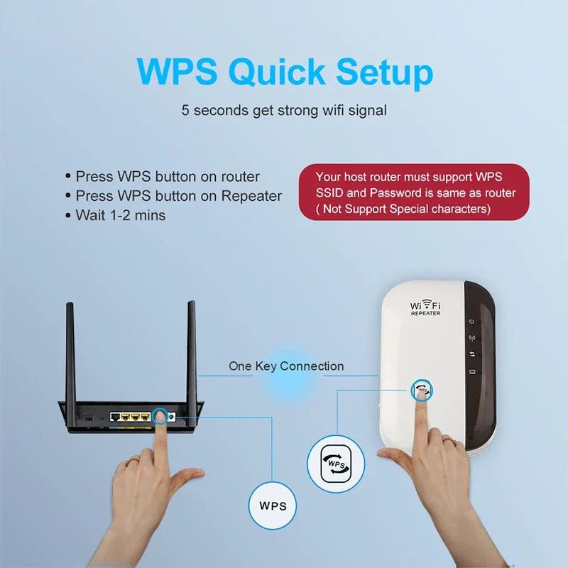 WiFi Repeater & Range Extender | 802.11N Wireless Router Adapter